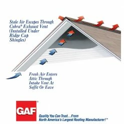 Deals 💯 GAF Roof Ridge Vents Cobra Exhaust Vent 10.5-in x 240-in Black Composite Roll Roof Ridge Vent ❤️ -Roofing Sales Shop 05337827
