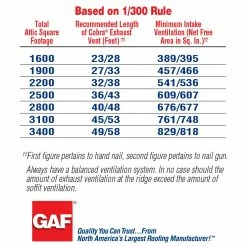 Deals 💯 GAF Roof Ridge Vents Cobra Exhaust Vent 10.5-in x 240-in Black Composite Roll Roof Ridge Vent ❤️ -Roofing Sales Shop 05337828