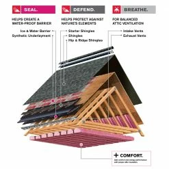 Hot Sale 🛒 Owens Corning 3-ft W x 36-ft L 100-sq ft Desert Tan Roll Roofing 💯 -Roofing Sales Shop 07694009