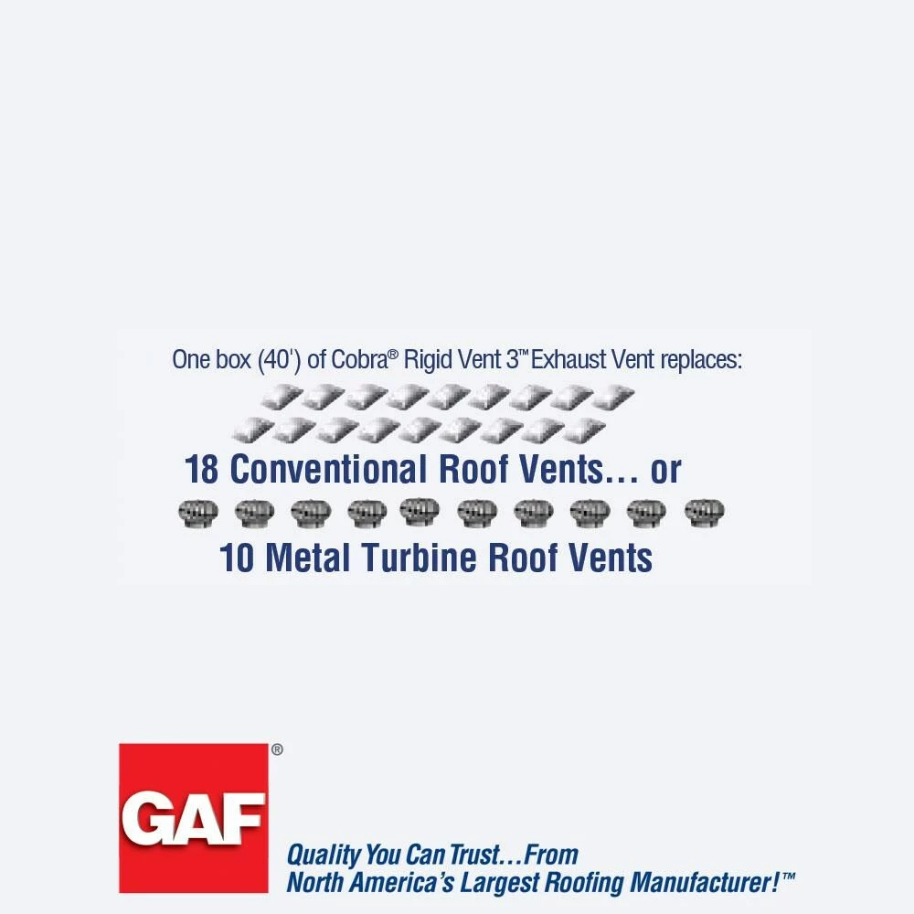 New ✔️ GAF Roof Ridge Vents Cobra Ridge Vent 3 13.7-in x 48-in Black Plastic Stick Roof Ridge Vent ⭐ 7 New ✔️ GAF Roof Ridge Vents Cobra Ridge Vent 3 13.7-in x 48-in Black Plastic Stick Roof Ridge Vent ⭐ - Image 5