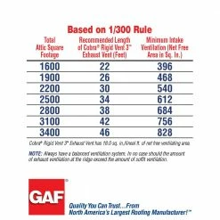 New ✔️ GAF Roof Ridge Vents Cobra Ridge Vent 3 13.7-in x 48-in Black Plastic Stick Roof Ridge Vent ⭐ 12 New ✔️ GAF Roof Ridge Vents Cobra Ridge Vent 3 13.7-in x 48-in Black Plastic Stick Roof Ridge Vent ⭐ -Roofing Sales Shop 08507298
