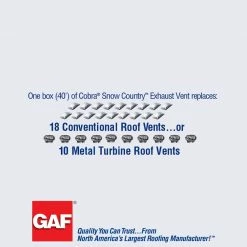 Brand new 🛒 GAF Roof Ridge Vents Cobra Snow Country 13.7-in x 48-in Black Plastic Stick Roof Ridge Vent 🤩 13 Brand new 🛒 GAF Roof Ridge Vents Cobra Snow Country 13.7-in x 48-in Black Plastic Stick Roof Ridge Vent 🤩 -Roofing Sales Shop 09017099