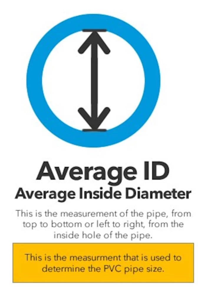 Best reviews of ✨ Perma-Boot Flashings 3-In-1 1-1/2-in; 2-in and 3-in x 9.75-in Plastic Vent and Pipe Flashing ⌛ 6 Best reviews of ✨ Perma-Boot Flashings 3-In-1 1-1/2-in; 2-in and 3-in x 9.75-in Plastic Vent and Pipe Flashing ⌛ - Image 4